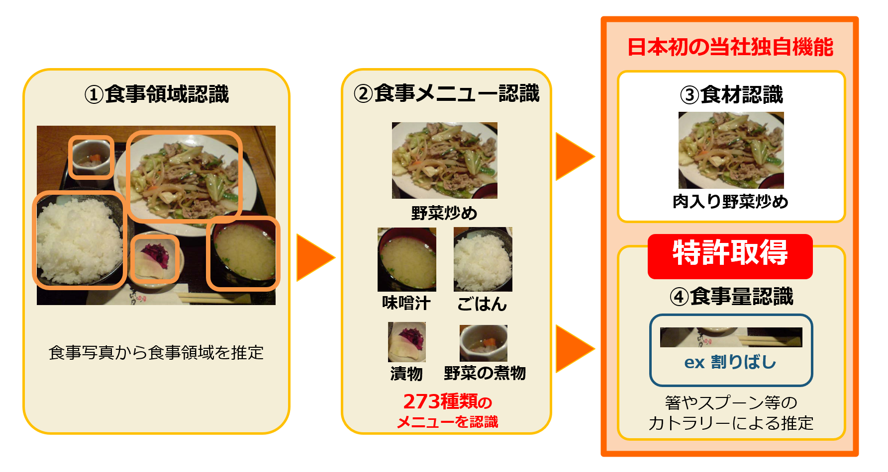 Ai健康アプリ カロママ シリーズの食事画像認識機能を大幅に強化 News 株式会社リンクアンドコミュニケーション